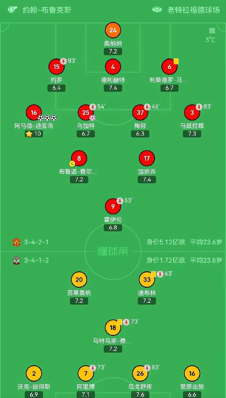 开云体育官方网站入口-关于南安普顿主场抢分，提升排名的信息