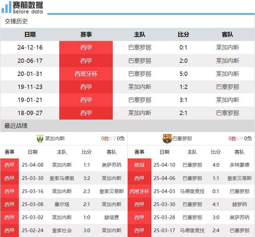 关于邦美特主场逆转胜利，仍处保级压力之中的信息