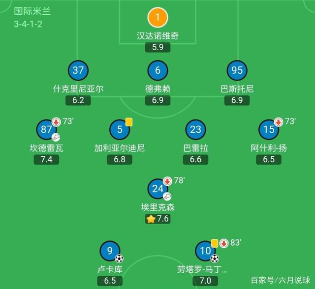 老鹰队阵型组合欠缺稳定进取失败的简单介绍